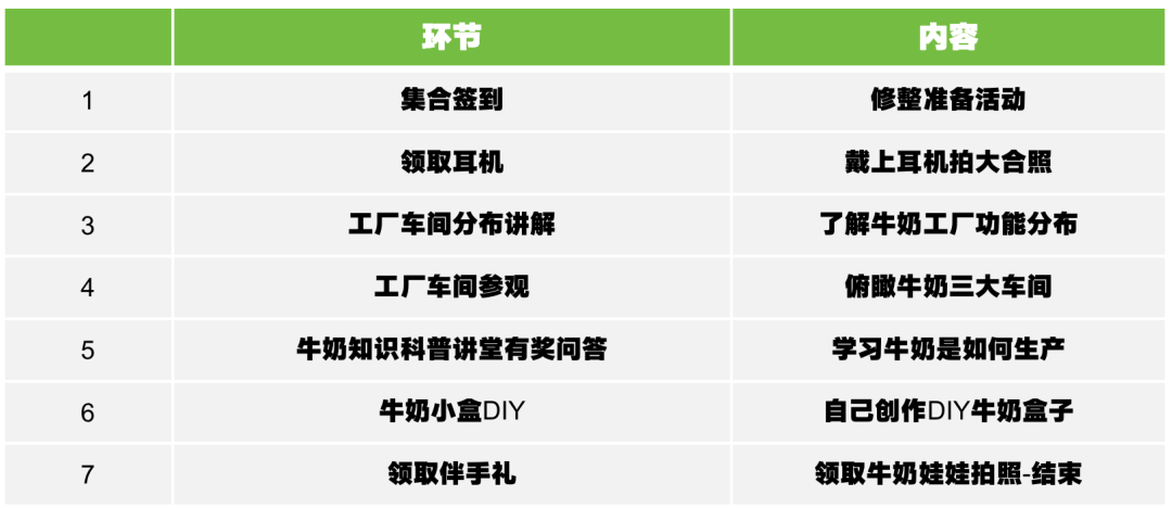 燕塘牛奶工厂参观活动流程安排表