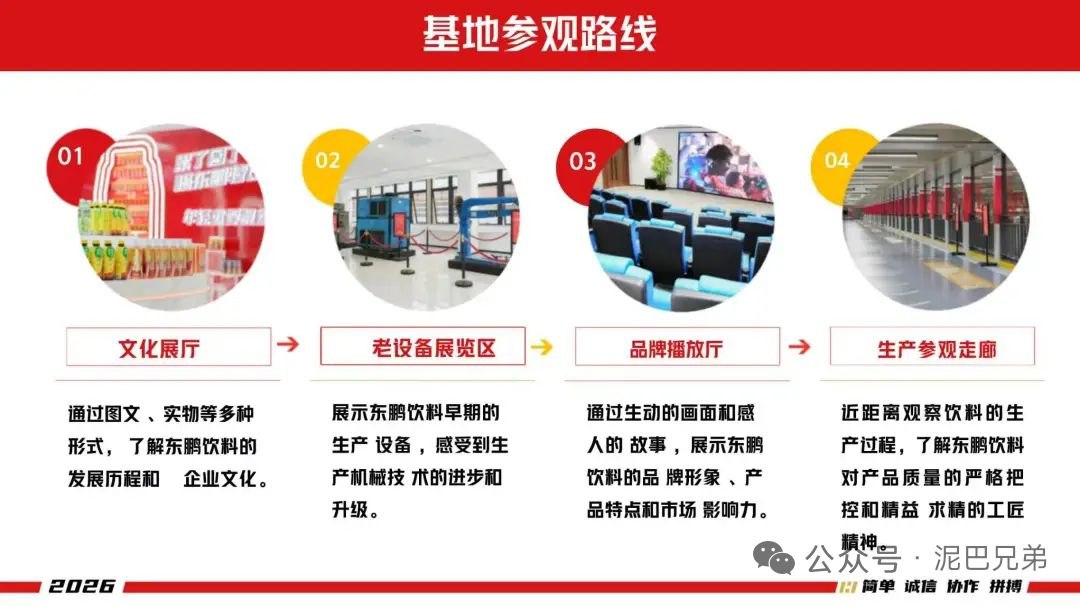 东鹏饮料基地参观路线